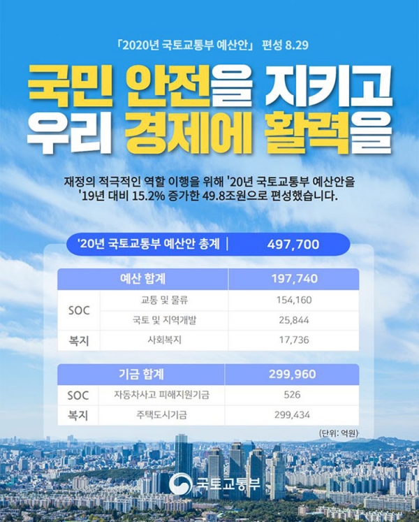 국토교통부 2020년 예산안 (자료출처 : 국토교통부)