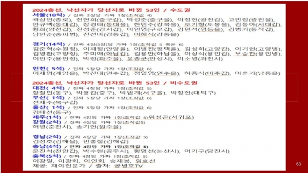 공병호TV제공 53여 명의 가짜 국회의원들로 추정되는 명단