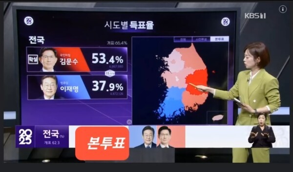 KBS 제공 본투표 현황. 대수의 법칙은?