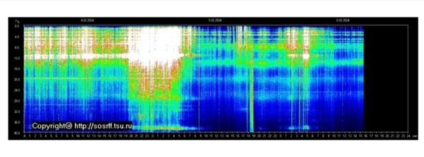 슈만공명지수의 변화