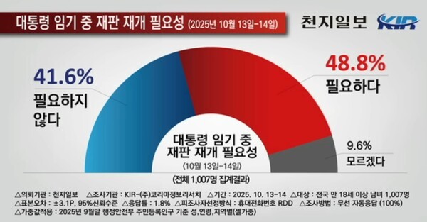 천지일보 제공