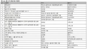 [베스트셀러] 인기 유튜브 크리에이터 흔한남매의 일곱 번째 이야기 ‘흔한남매 7’ 새롭게 1위 등극
